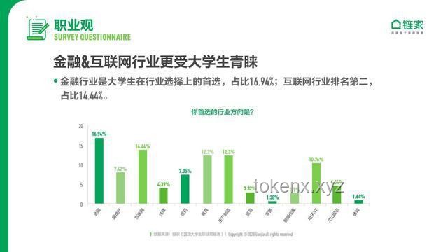 “替我在宿舍自由”：大学生住宿智能化与个性化趋势深度分析